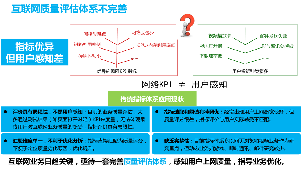 現(xiàn)有互聯(lián)網(wǎng)質(zhì)量監(jiān)測體系不完善！